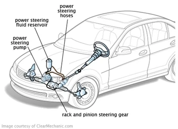 Power Steering Elettriku (EPS)